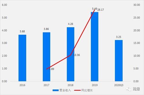 價值解析 上海瀚訊,這家公司是否值得長期持有