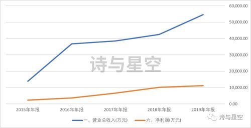 上海瀚訊 被低估的軍事芯片通信供應商