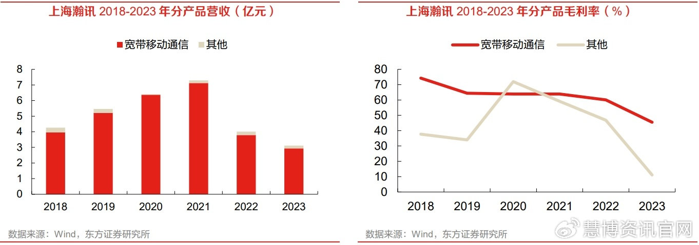 衛(wèi)星互聯(lián)網(wǎng):驅(qū)動(dòng)因素,市場前景,產(chǎn)業(yè)鏈及相關(guān)企業(yè)梳理(慧.