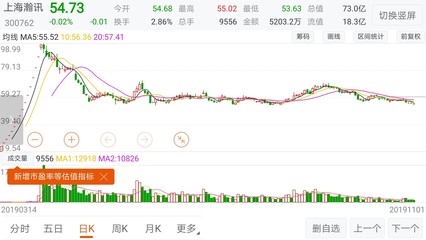 一周交易,就這樣結束了。說是結束了,其實啥也沒干,深套的不會賣,漲停的也不會賣。