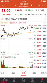 0404 御銀股份 上海瀚訊 華創(chuàng)安陽3漲停,加倉浙江龍盛 浙江龍盛 600352 聊吧 贏家聊吧