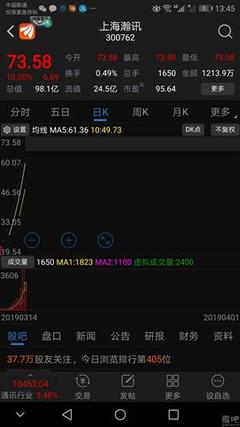 河鋼股份,你多次向大家表明你是一只垃圾股,很有耐心。順便告訴你個秘密,我已經賣了