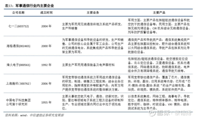 【中信建投軍工|公司深度】七一二:軍工華為,混改先鋒,科創平臺