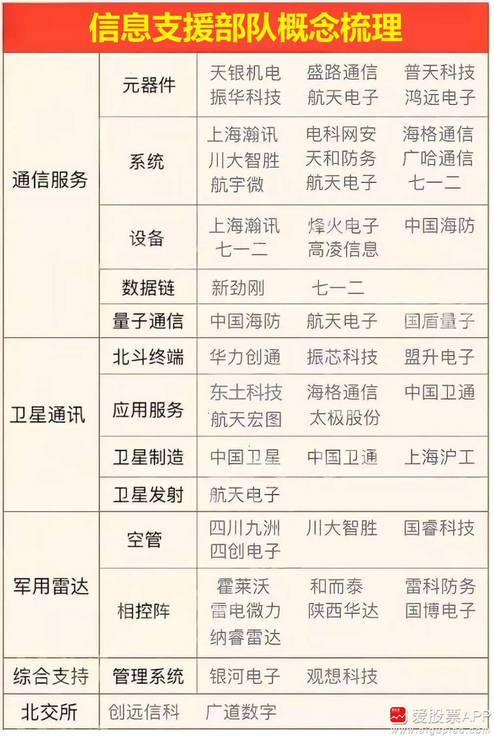 周二輿情熱度分析 5G通信與軍工電子概念領漲，瀚訊受關注