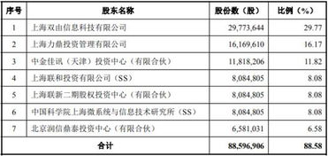 瀚訊股份獨立性存疑 曾自稱為微系統所產業化主體，引監管關注
