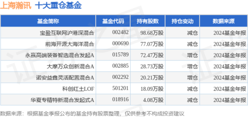 上海瀚訊單日大漲5.04%，寶盈互聯(lián)網(wǎng)滬港深混合基金重倉布局引關(guān)注